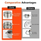 3 Tier Food Steamer Stainless Steel Vegetable Cooker Kitchen Steaming Rice Pot. Fixed Price $19.27.