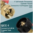 Safe Propane Refill Adapter For 1 Lb Cylinders. Fixed Price $33.59.