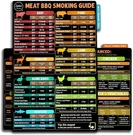 Lotteli Kitchen Meat Temperature Black, Blue, Red, Green, Yellow, Brown, Gold. Fixed Price $14.43.